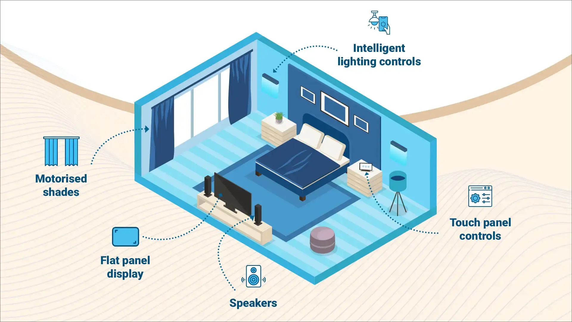 Role of Guest Room Control Systems